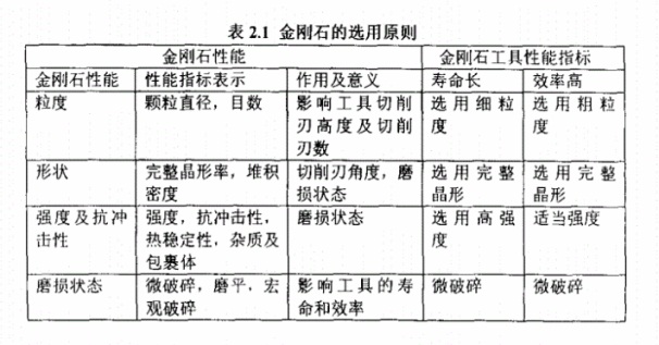 你知道墻槽切割片的磨?！饎偸撛鯓舆x擇嗎？